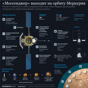 Инструменты Мессенджера