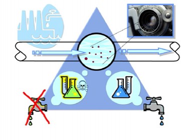 AquaBioTox