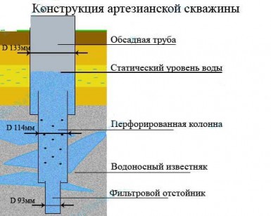 Артезианский водопровод