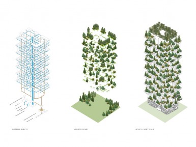 Диаграмма небоскреба Bosco Verticale