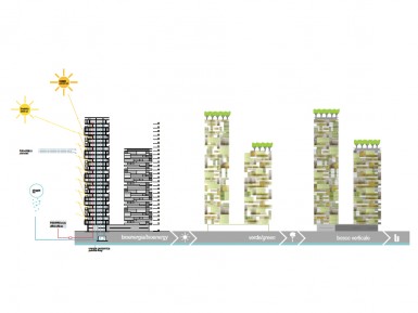 Жизненный процесс в Bosco Verticale