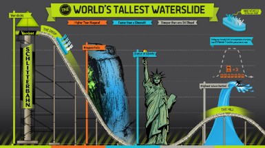 самая быстрая в мире водная горка The Verruckt
