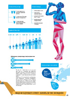Потребность человека в ВОДЕ (инфографика)