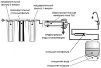 Устройство мембранных систем очистки Устройство мембранных систем очистки